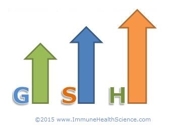 raising glutathione