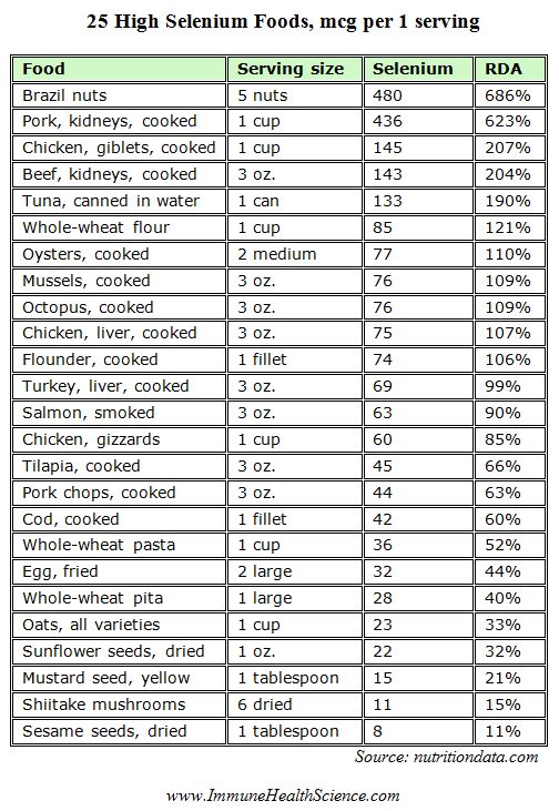 selenium foods