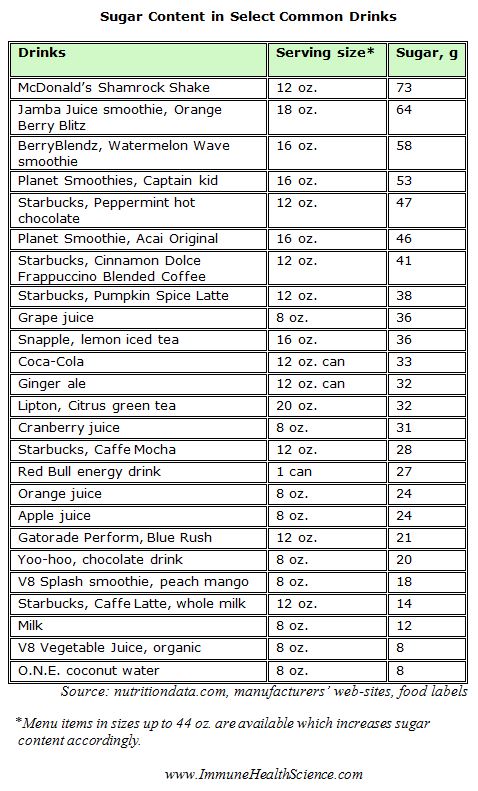 sugar in drinks, sugary drinks